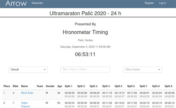 Live Results